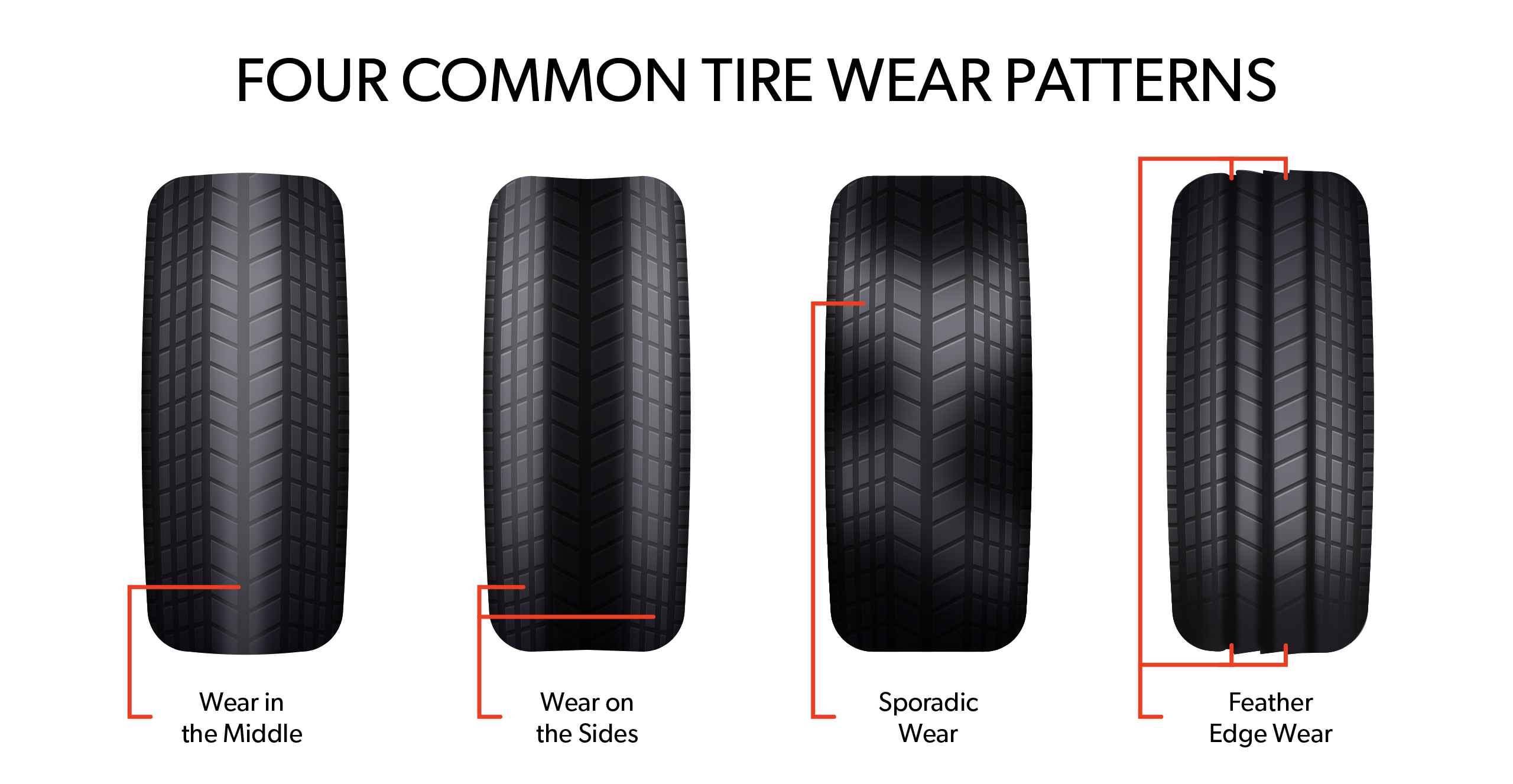 Outside rear tire wear problems - Maintenance/Repairs - Car Talk